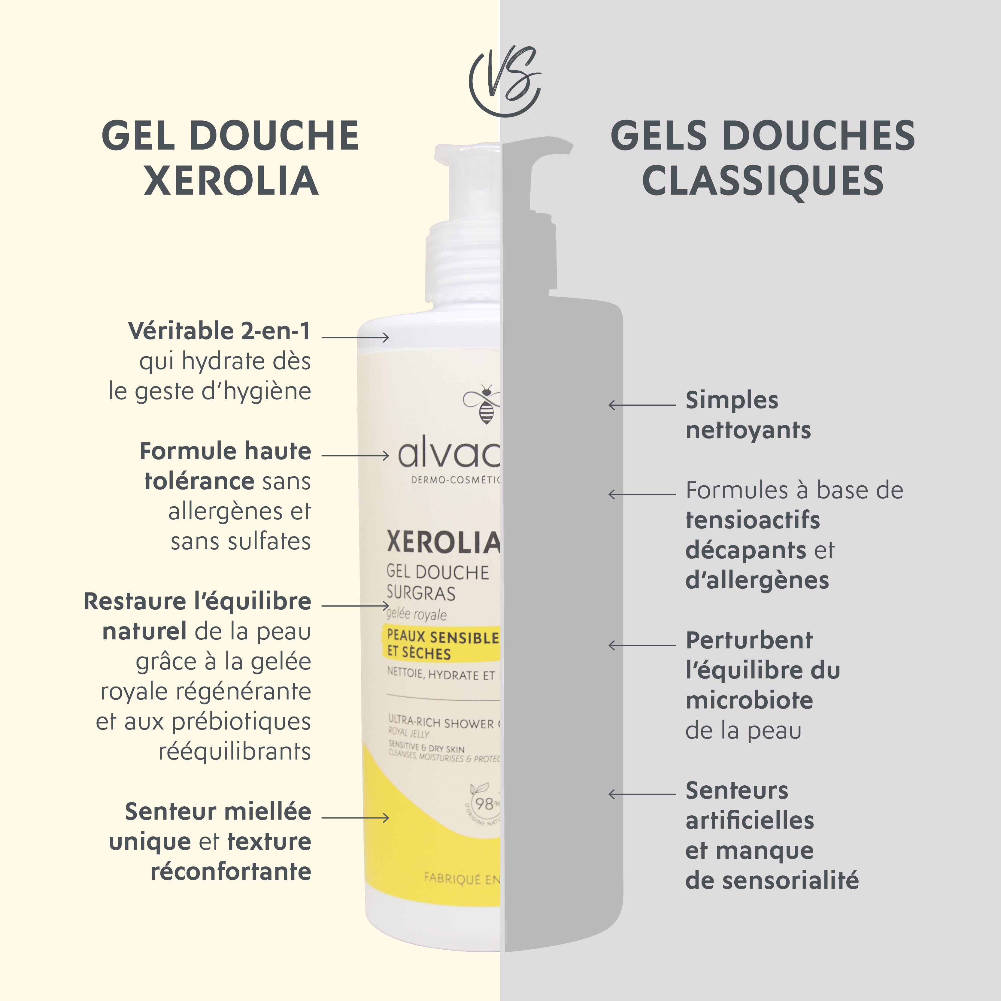 alvadiem-xerolia-gel-douche-surgras-peau-seche image 6