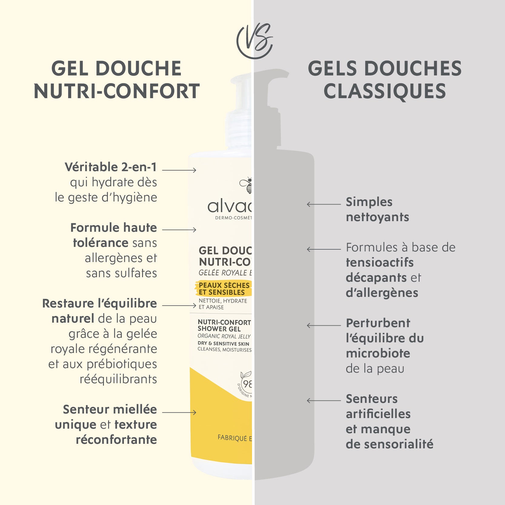 alvadiem-xerolia-gel-douche-surgras-peau-sensible image 7