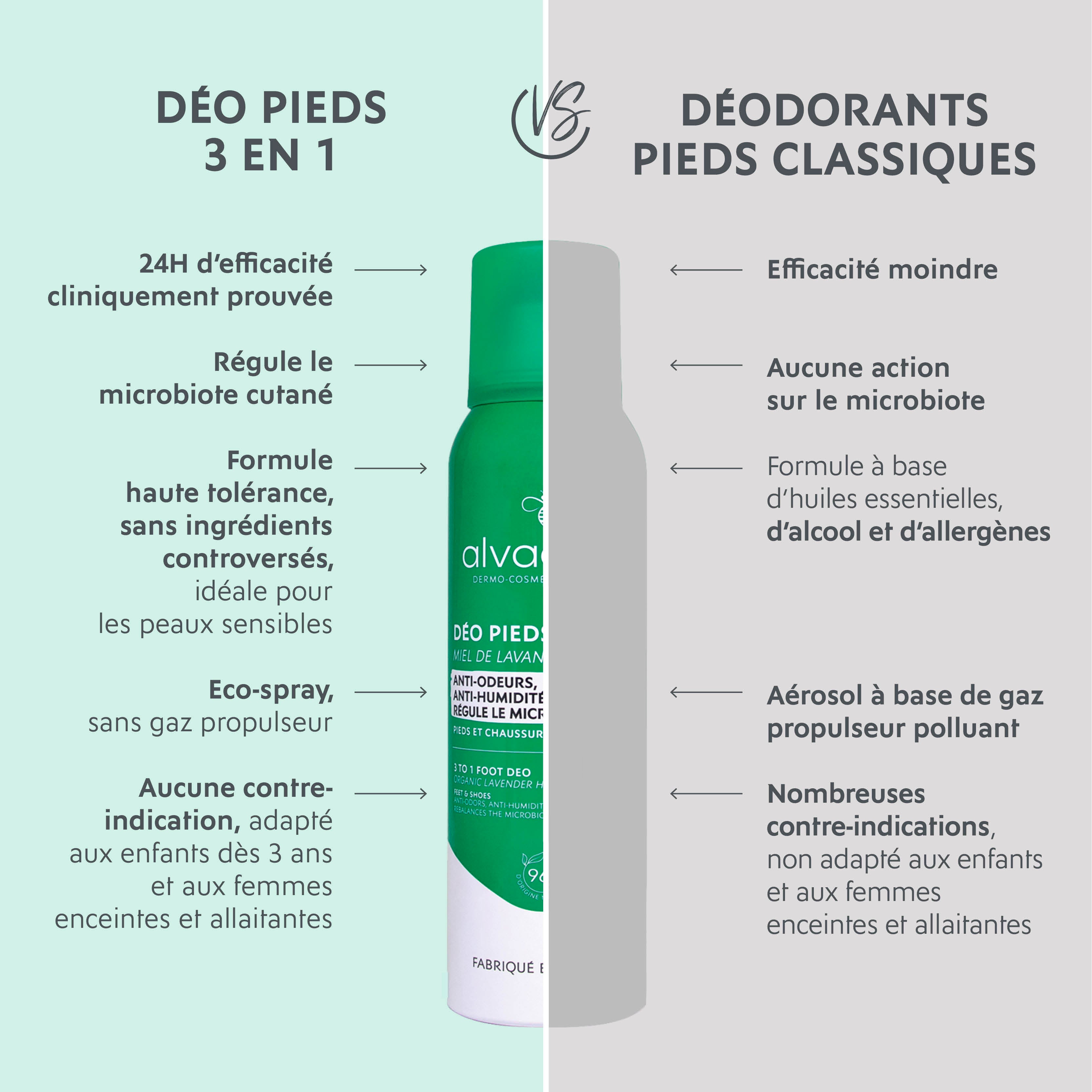 alvadiem-d-odorants-d-o-pieds-3-en-1-anti-odeurs-miel image 4